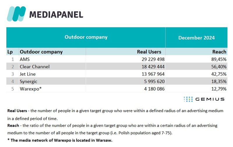 Outdoor companies
